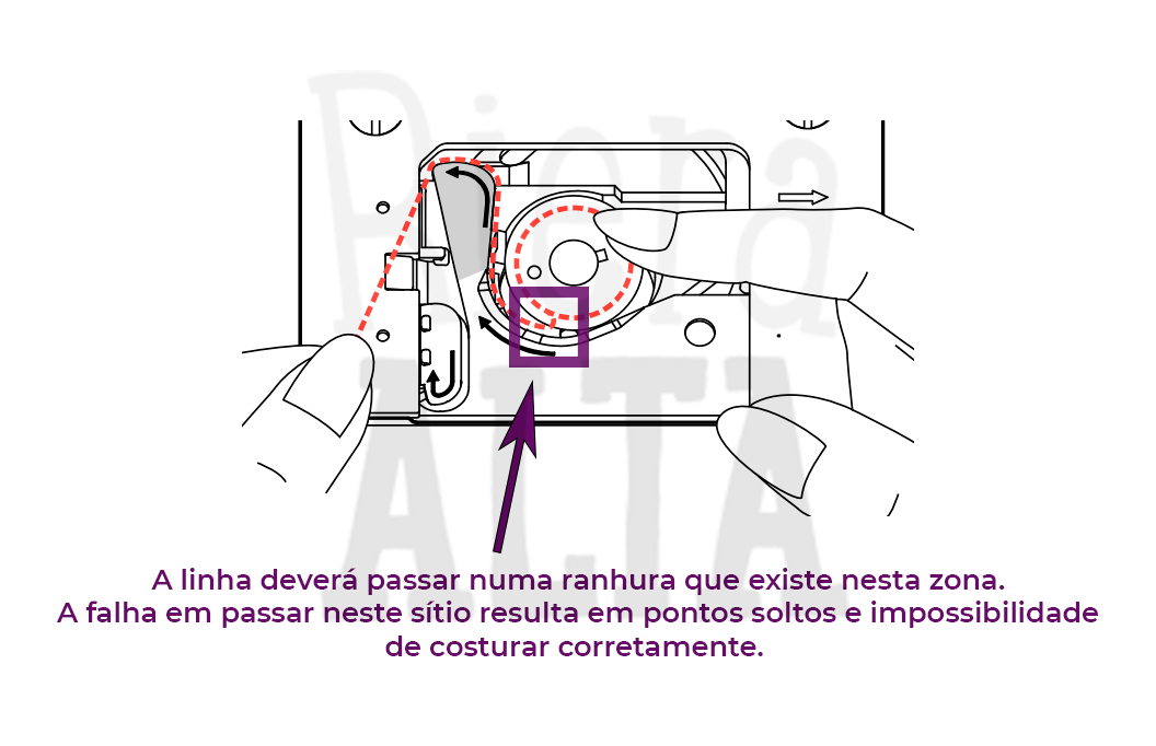 Linha Enrola na Máquina de Costura? Resolva já num minuto! Esquema de onde a linha de baixo passa na ranhura do tensor numa máquina de costura com bobine horizontal